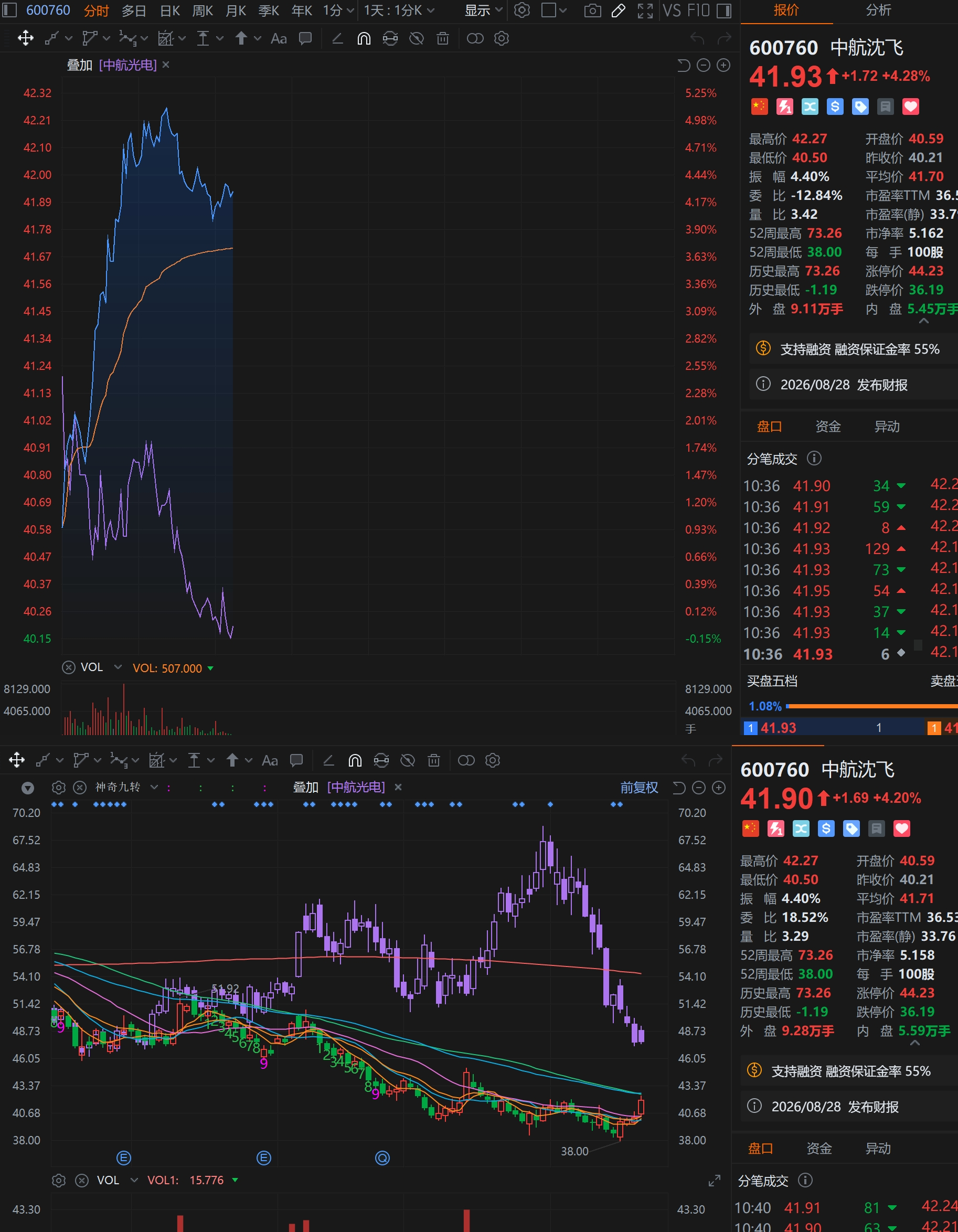 中航蓝色与中航粉色走势对比