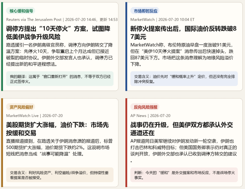 美伊停战方案、油价和美股期货市场反应新闻截图