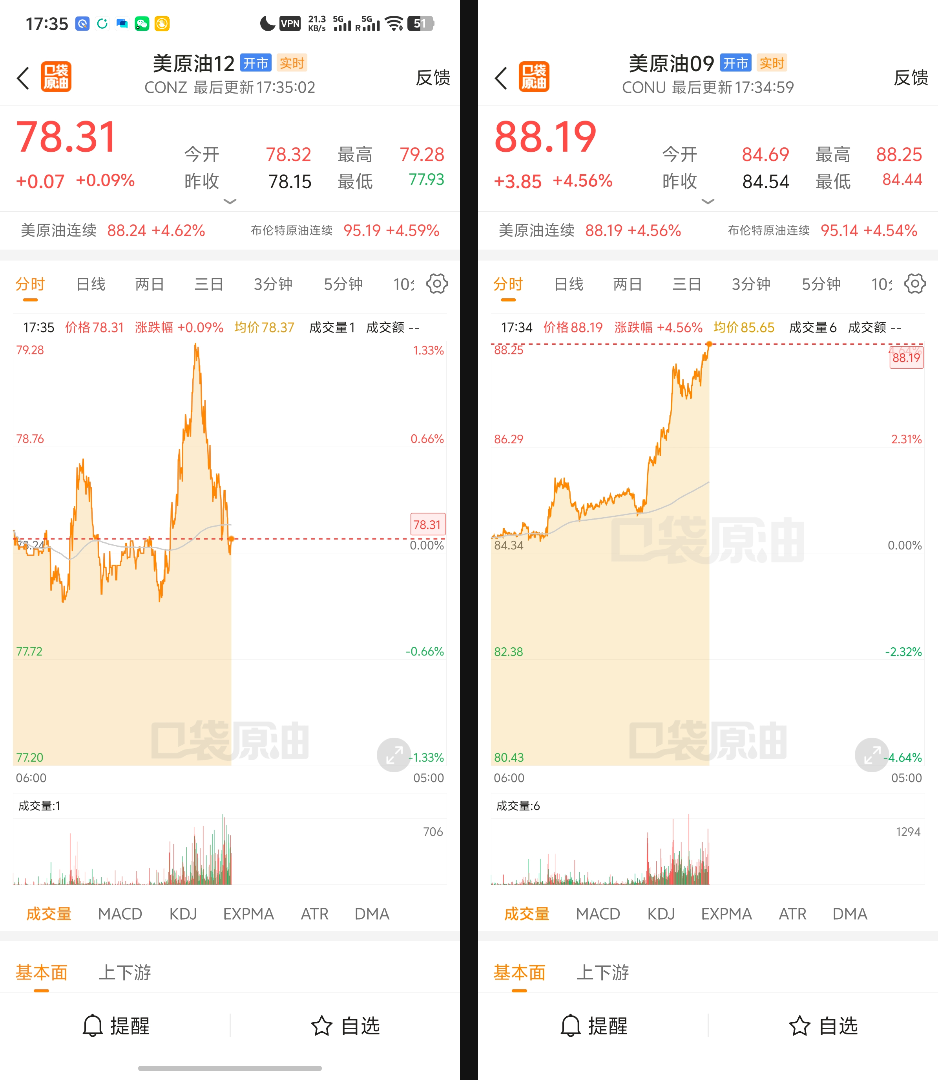原油期货远近月价格对比