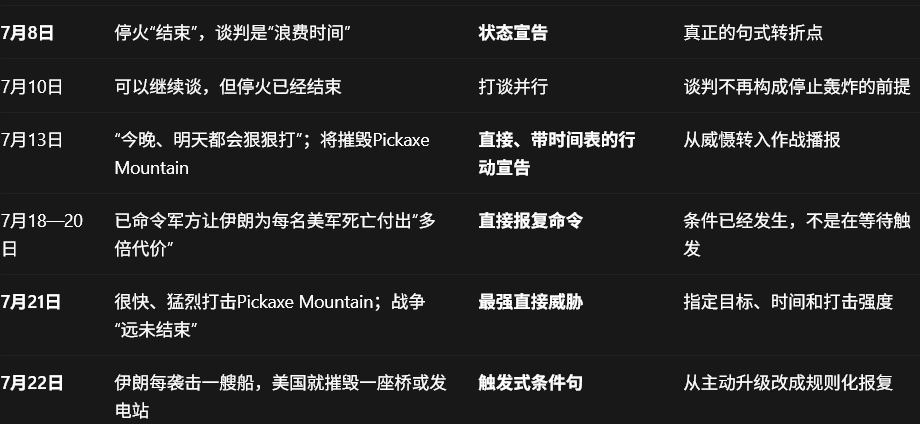 7月8日至22日美伊局势话术变化