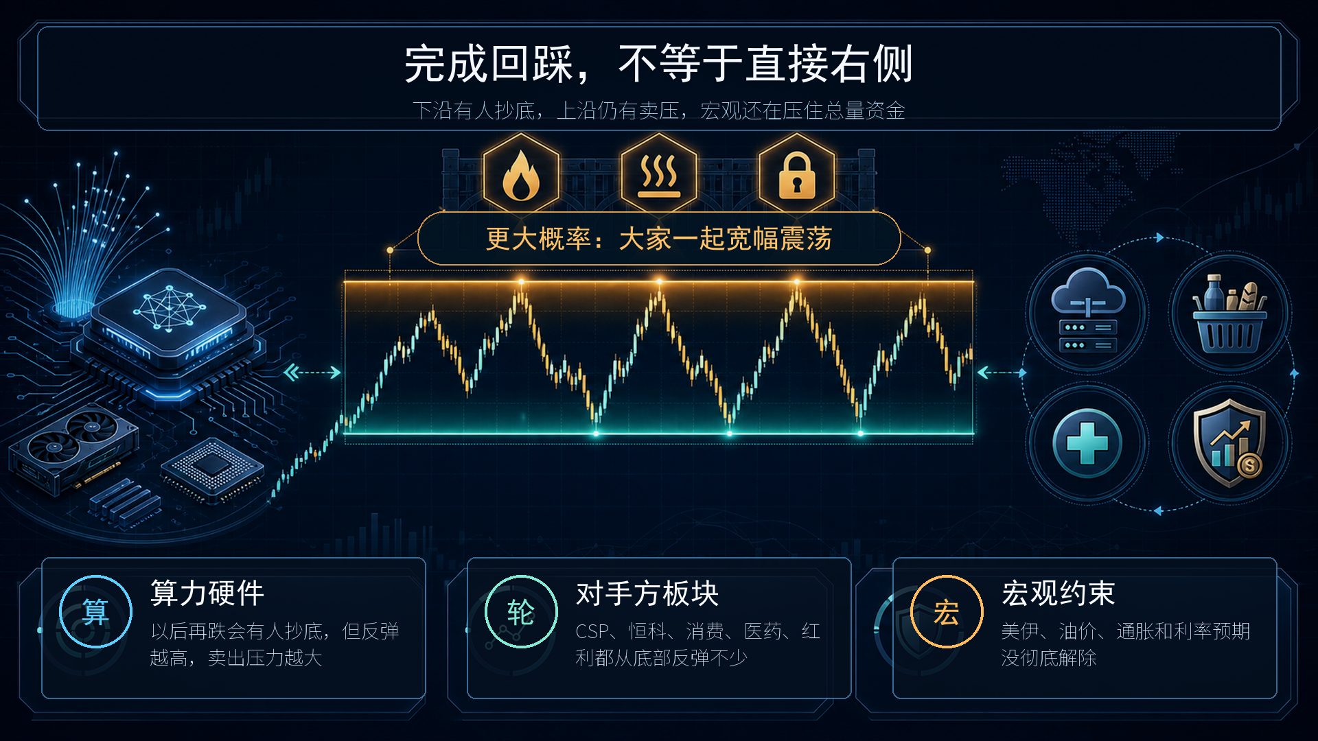 观点图：完成回踩，不等于直接右侧